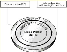 Understanding Drive Letters - Partition Magic online help